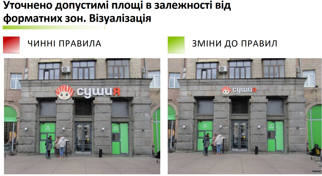 Нові правила розміщення вивісок у Києві