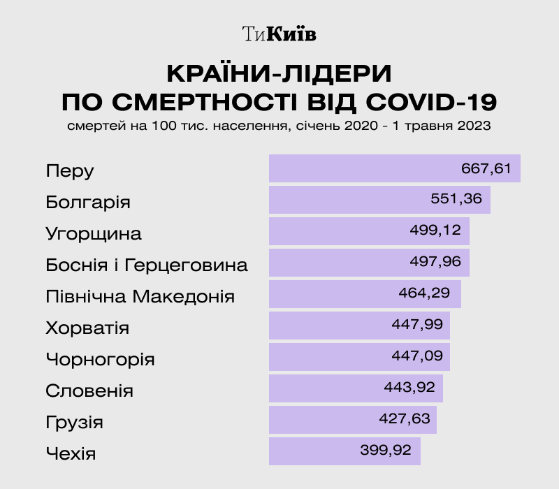 Інфографіка: