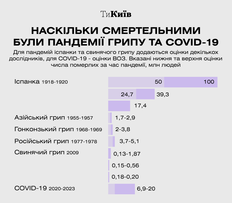 Інфографіка: