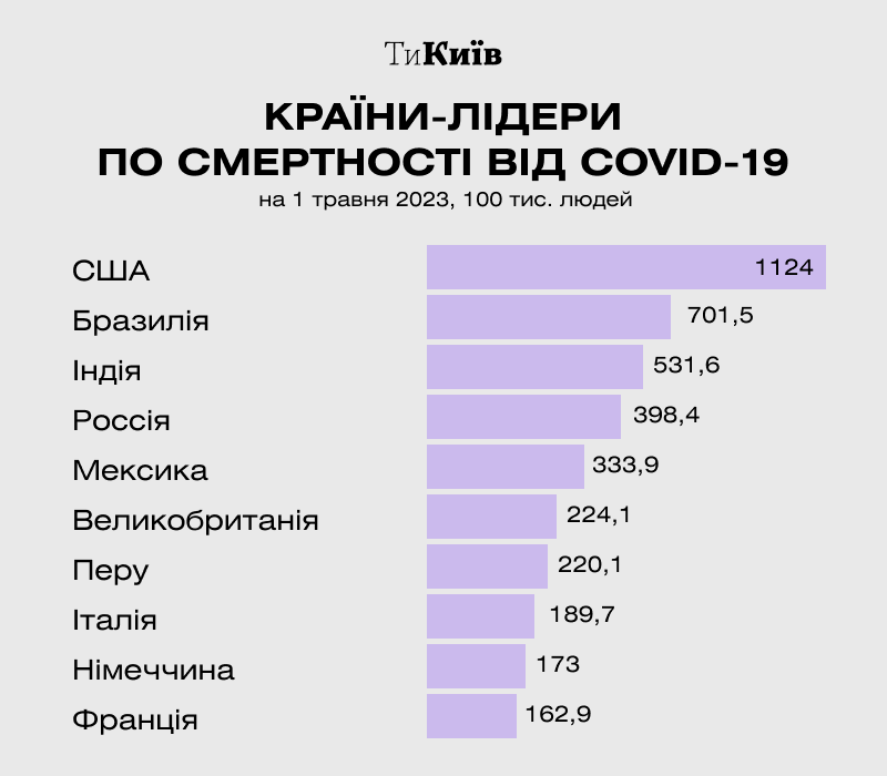 Інфографіка: