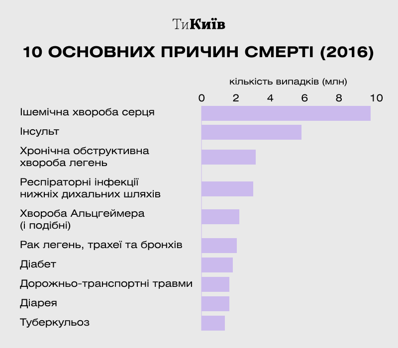 Інфографіка: