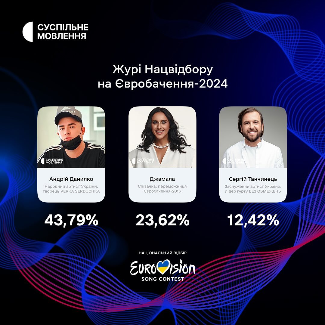 Хто буде в журі Нацвідбору на Євробачення-2024