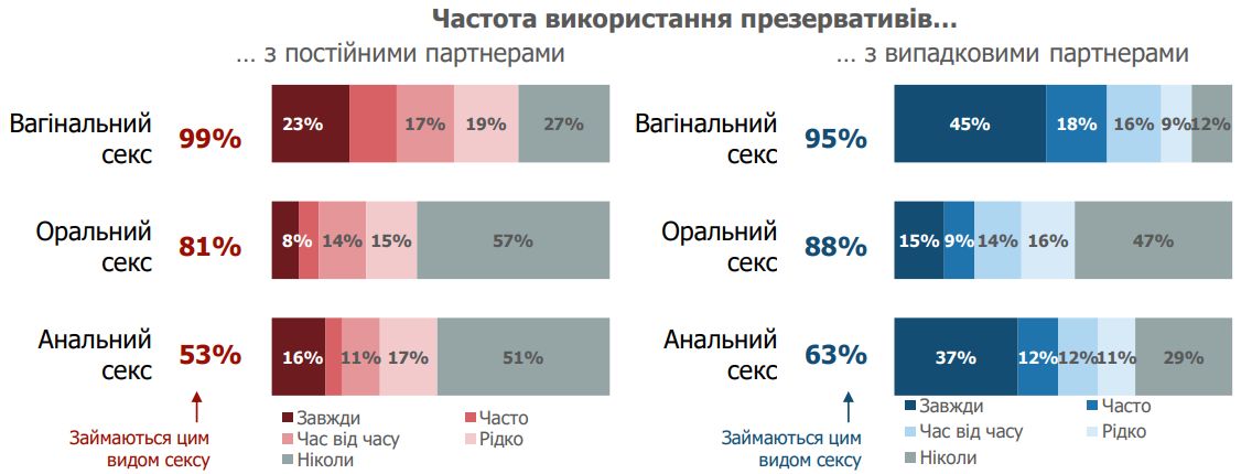 Действительно ли секс полезен для здоровья: вот что говорят врачи и ученые