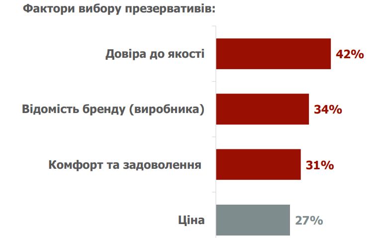 Що робити, щоб не завагітніти: поради від луцького медичного центру