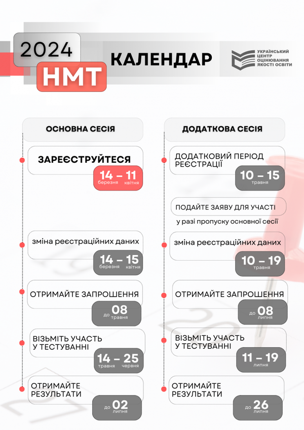 Дати проведення мультипредметного тесту 2024