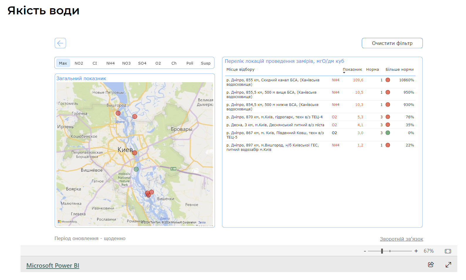 Життя в Києві