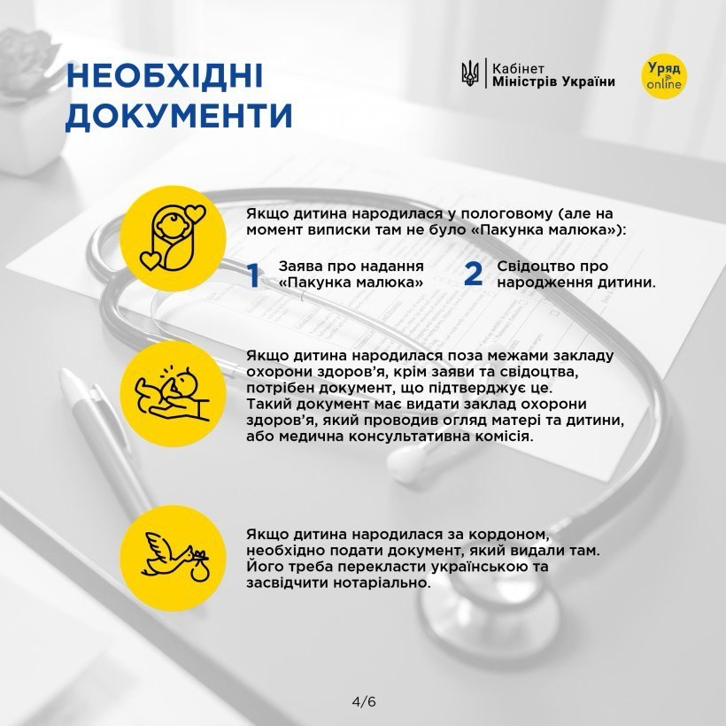 Фото: Кабінет міністрів України