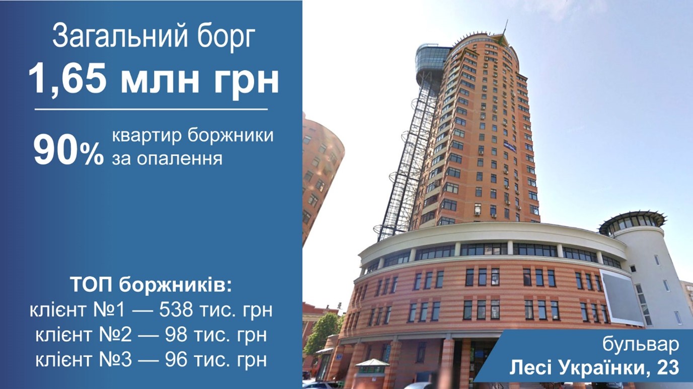 борги за комунальні послуги