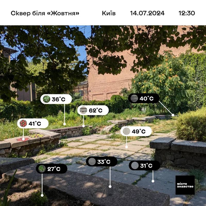 Активісти виміряли температуру поверхонь у Києві під час спеки