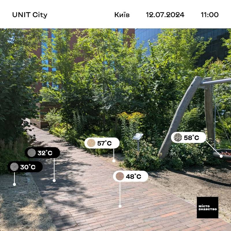 Активісти виміряли температуру поверхонь у Києві під час спеки
