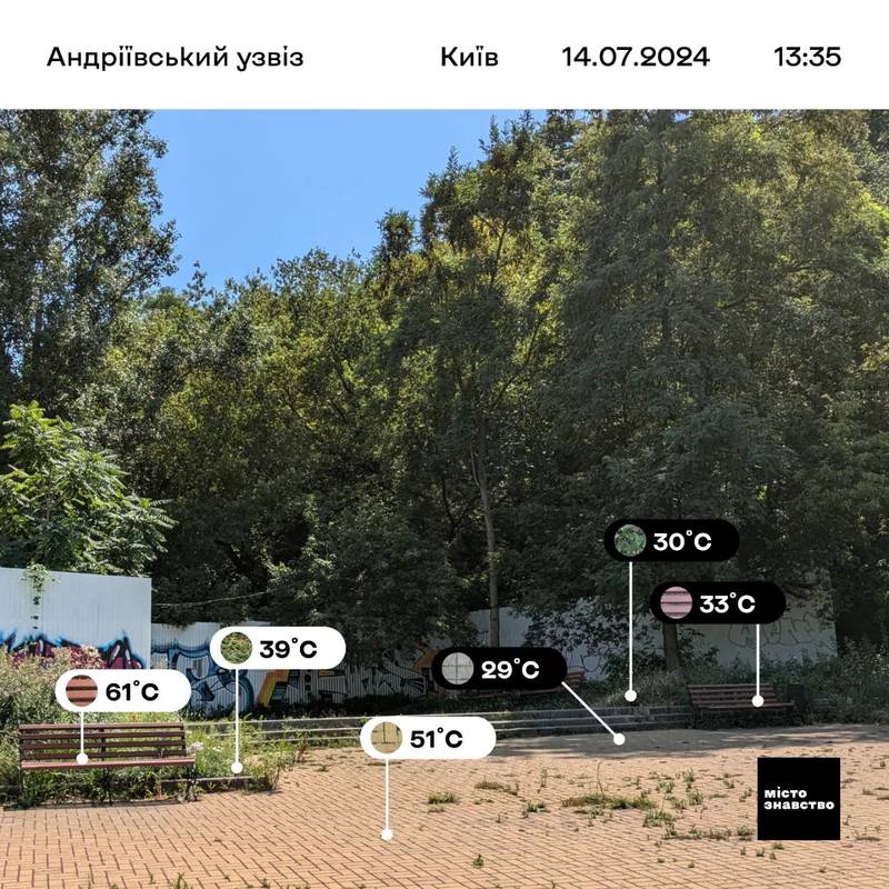 Активісти виміряли температуру поверхонь у Києві під час спеки