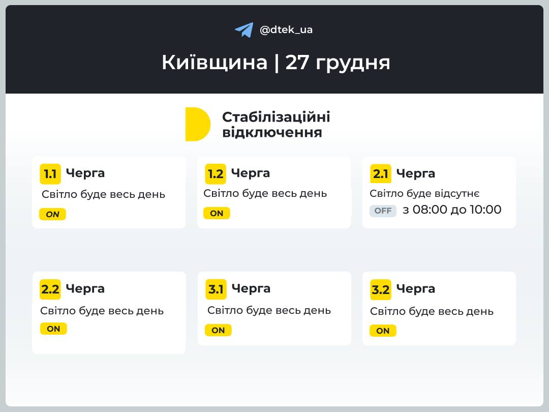 відключення світла в Київській області