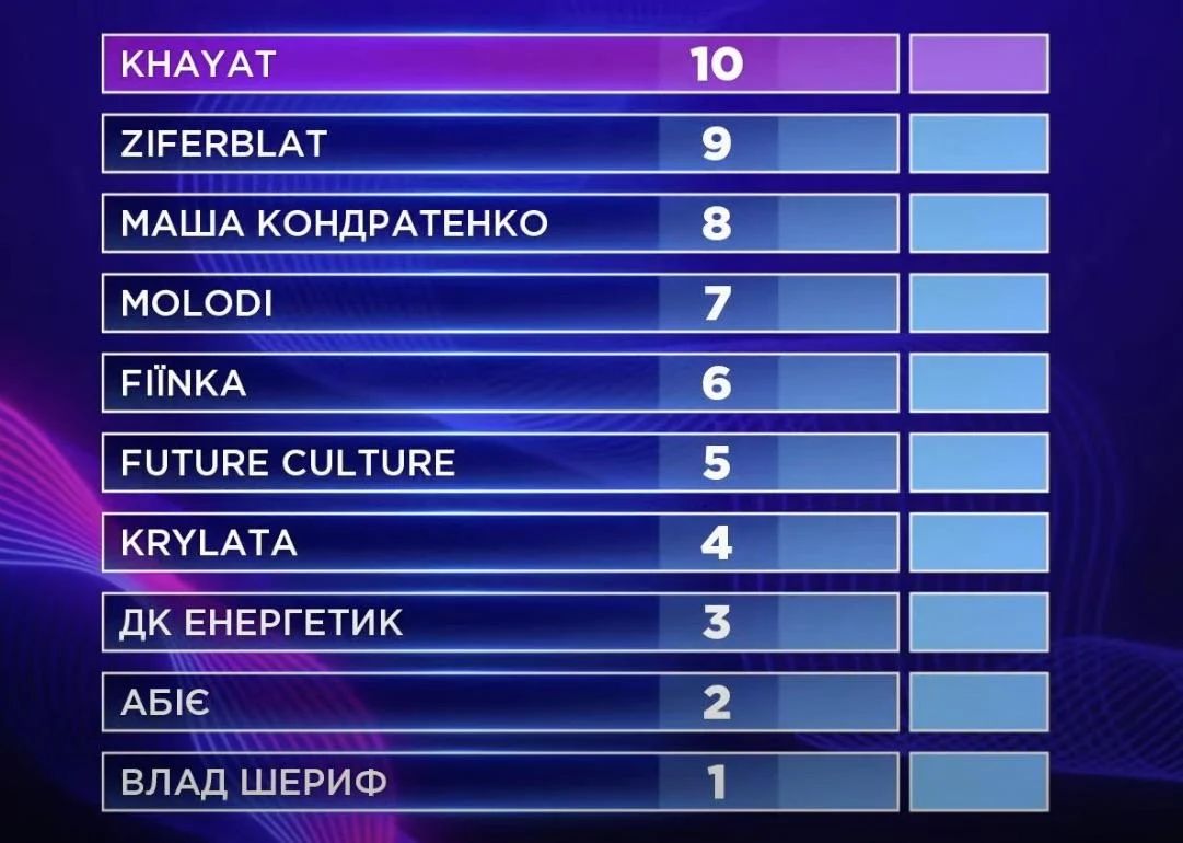 Нацвідбір Євробачення-2025