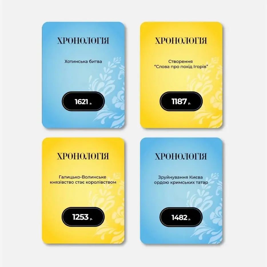 Хронологія: Історія України