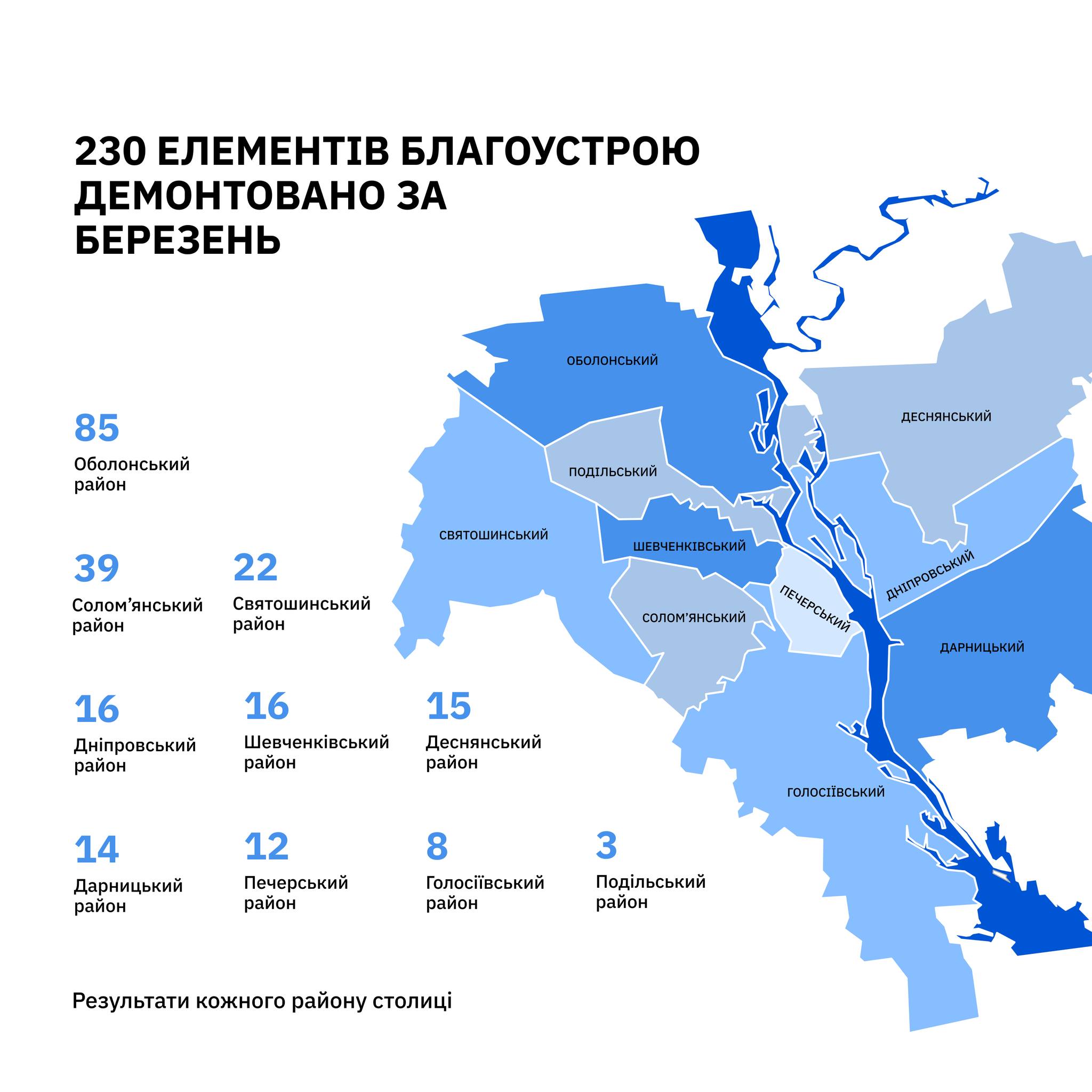 демонтаж МАФів у Києві
