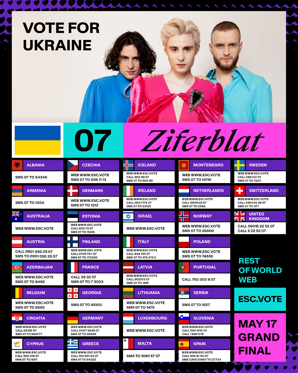 Євробачення-2025