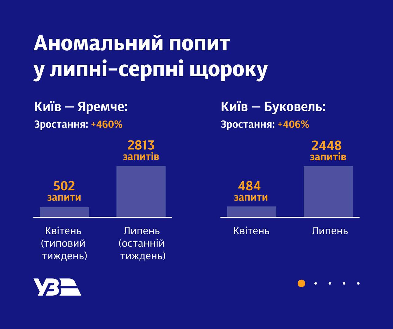 Укрзалізниця