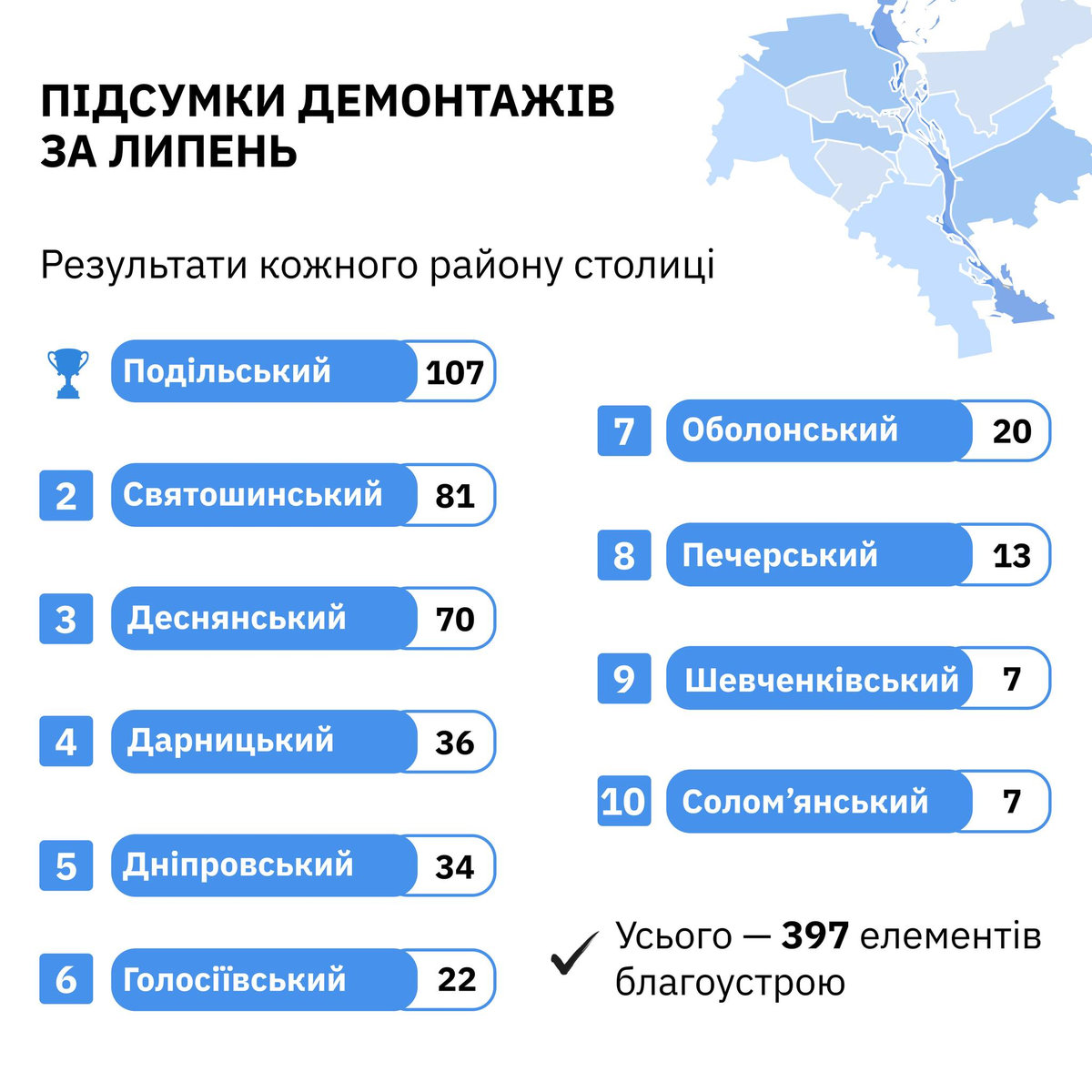 демонтаж МАФів