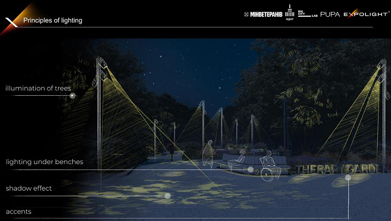 Як працюватиме світло у Терапевтичному саду