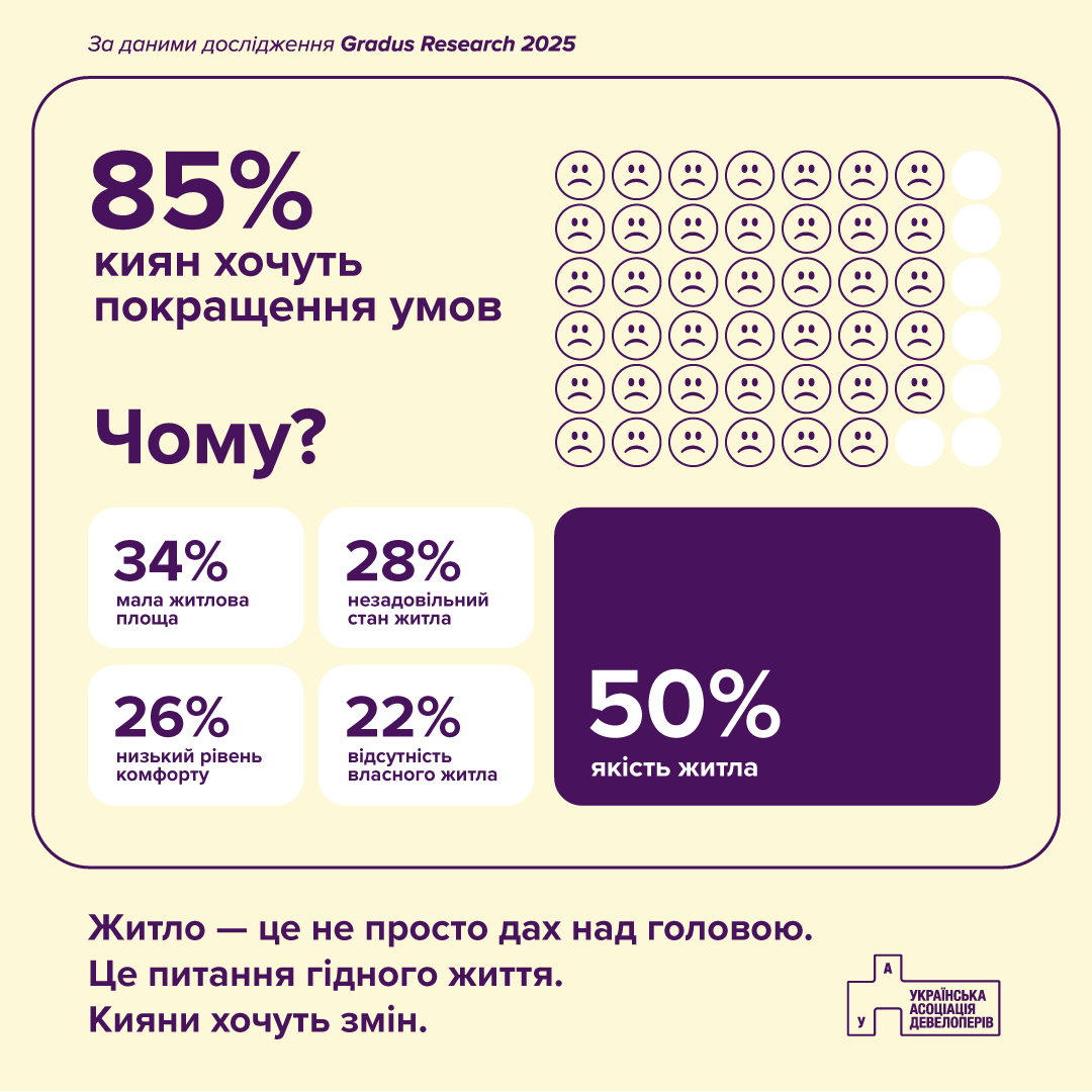 покращення житлових умов