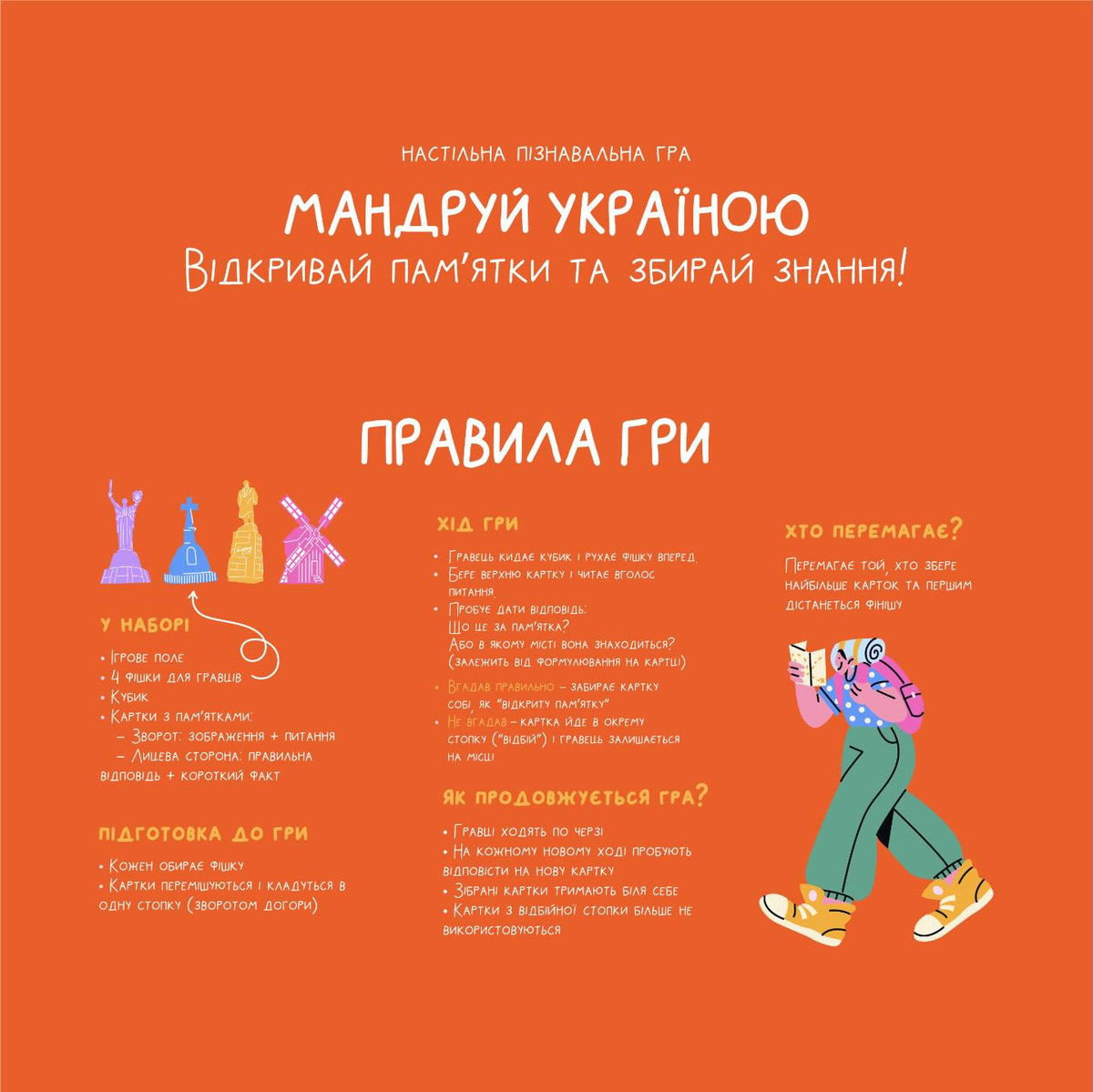 мапа України