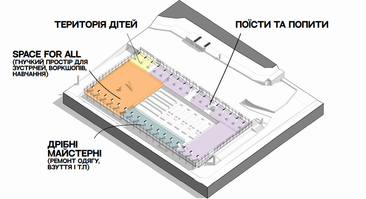 Житній ринок