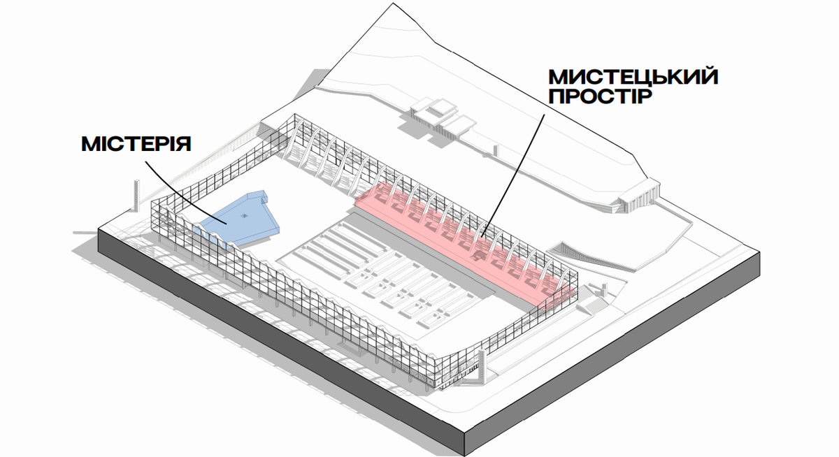 Житній ринок