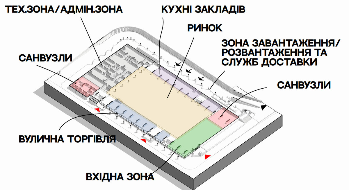 Житній ринок