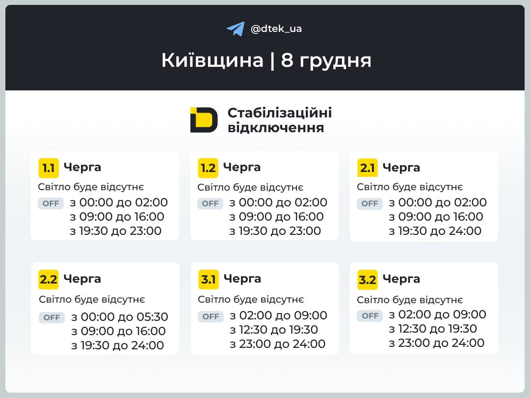 відключення світла в Київській області 8 грудня