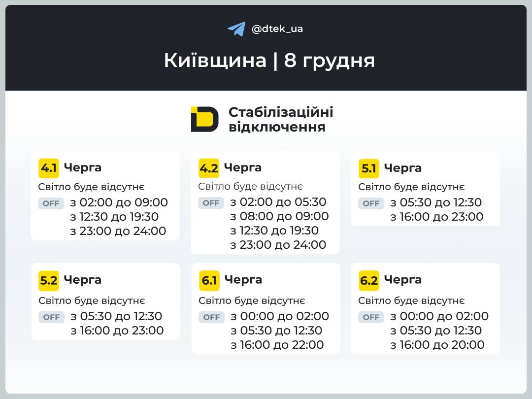 відключення світла в Київській області 8 грудня