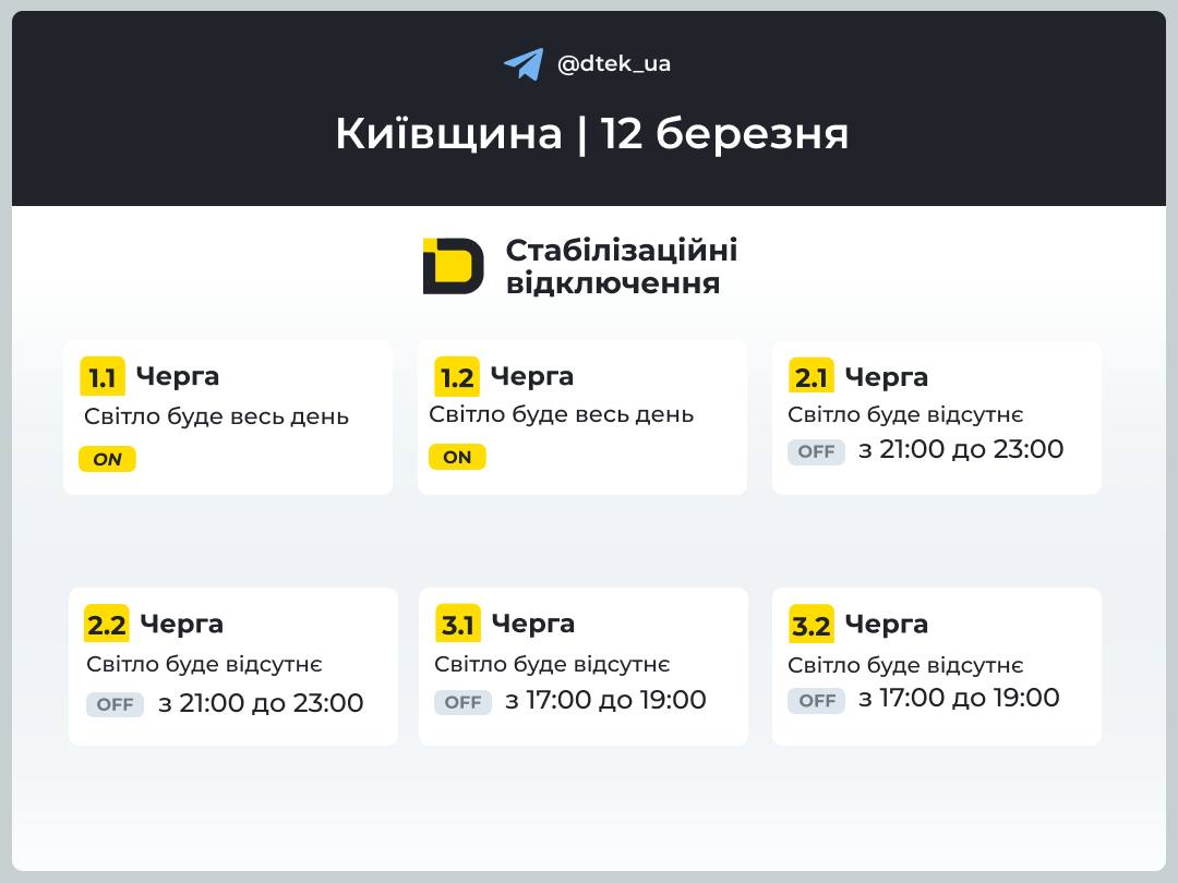 Відключення світла на Київщині 12 березня