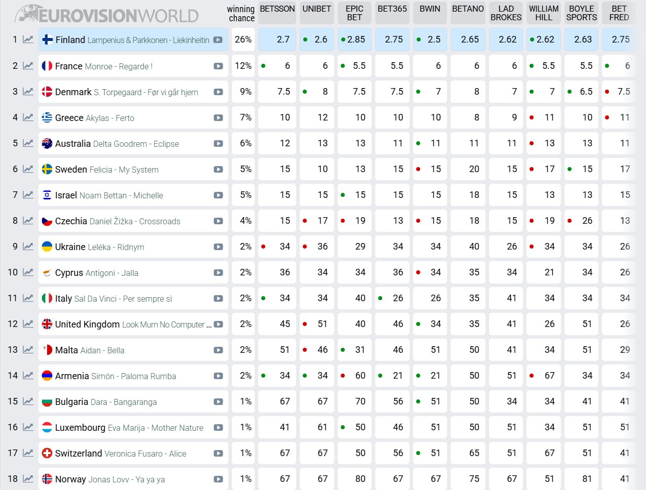 Євробачення 2026
