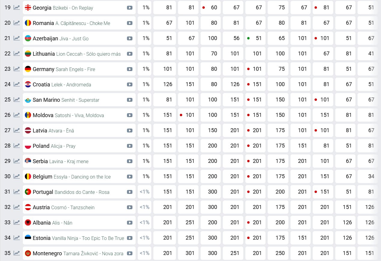 Євробачення 2026