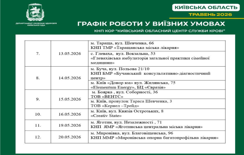 Виїзні донації на Київщині у травні