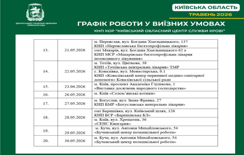 Виїзні донації на Київщині у травні