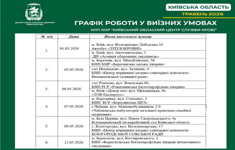 Виїзні донації на Київщині у травні