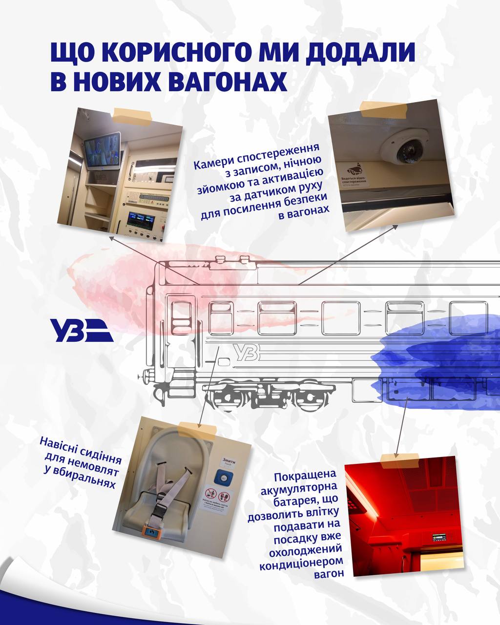 Укрзалізниця оновила потяги. Фото: Укрзалізниця