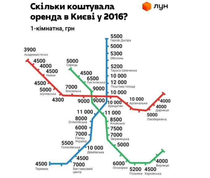 Як змінилися ціни на оренду квартир у столиці за 10 років. Фото: ЛУН