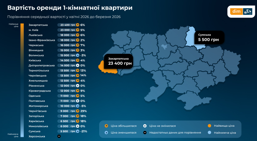 Скільки коштує орендувати житло в Україні у травні 2026 року