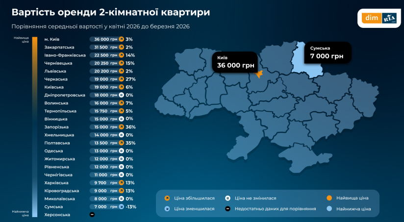 Скільки коштує орендувати житло в Україні у травні 2026 року