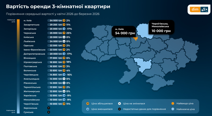 Скільки коштує орендувати житло в Україні у травні 2026 року