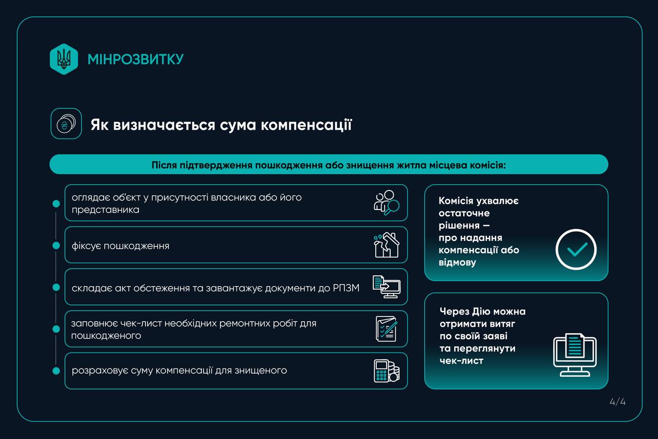 Як розглядають заяву. Фото: mindev.gov.ua