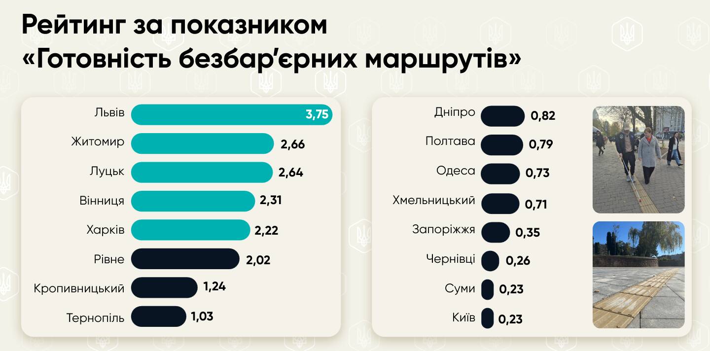 Рейтинг міст. Фото: ЛУН