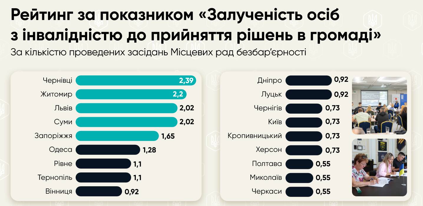 Рейтинг міст. Фото: ЛУН