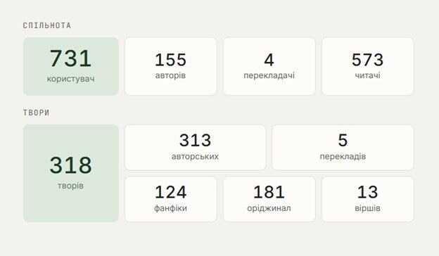 Що доступно користувачам на платформі. Фото: скриншот