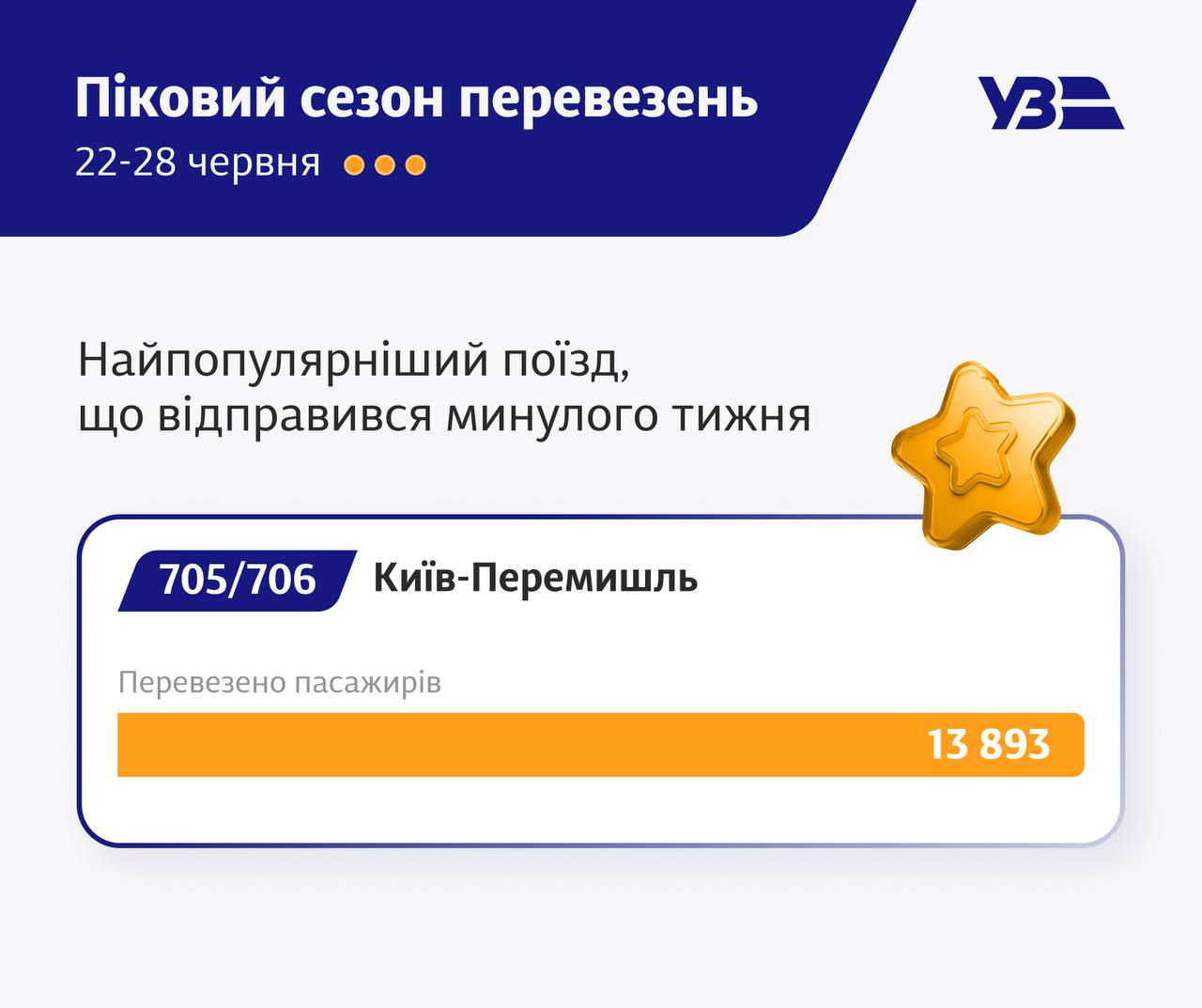 Укрзалізниця б'є рекорди за кількістю пасажирів. Фото: https://t.me/UkrzalInfo