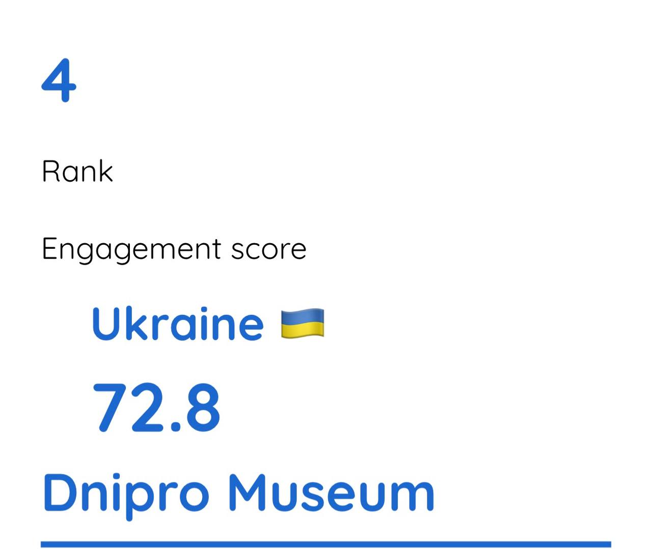 Українські музеї  потрапили до світового рейтингу MuseumWeek 2026. Фото: скриншот