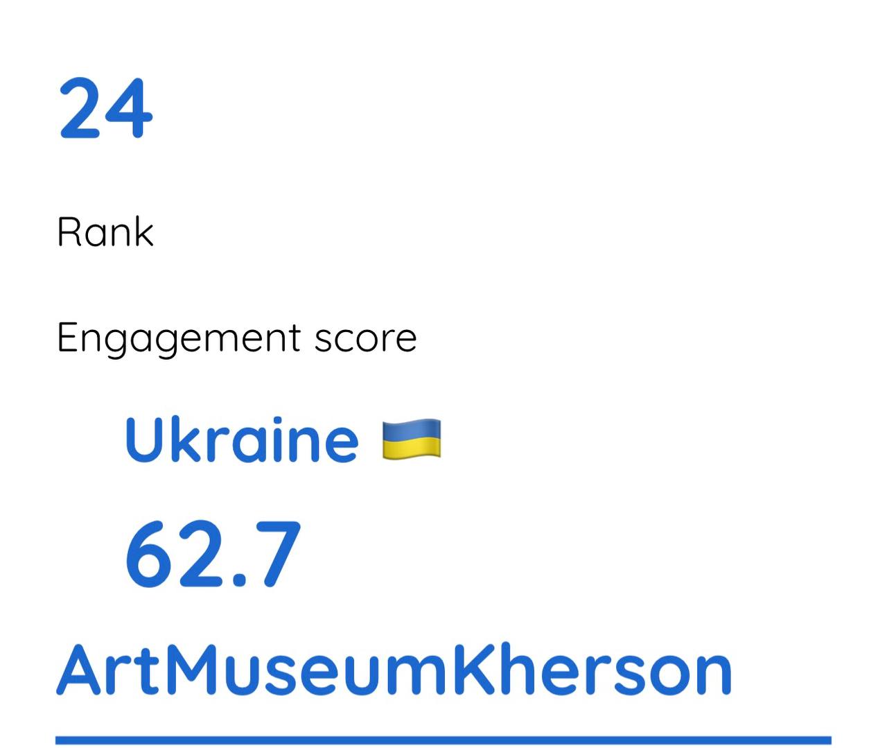 Українські музеї  потрапили до світового рейтингу MuseumWeek 2026. Фото: скриншот