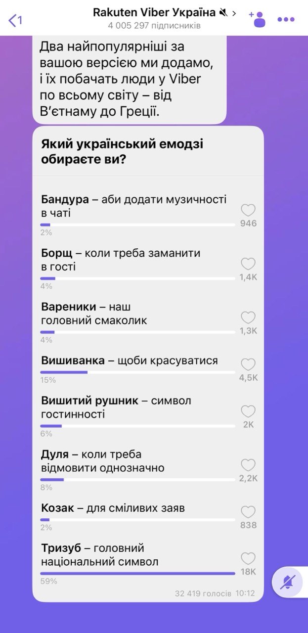 Голосування за емодзі у Viber. Фото: скриншот