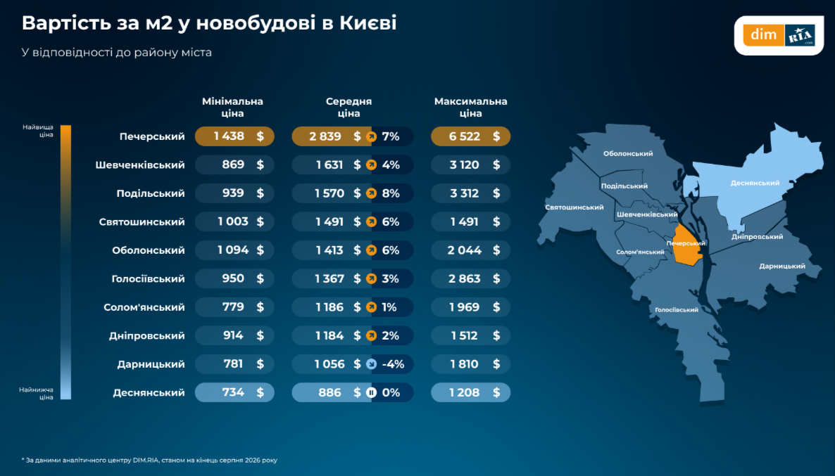 Цини у Києві. Фото: пресслужба